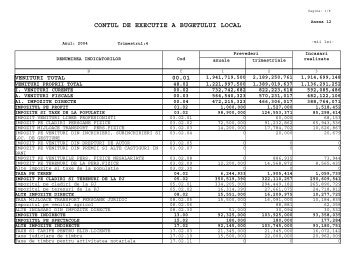 contul de executie a bugetului local - Primaria Municipiului Galati