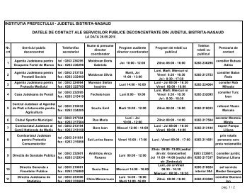 ORAR SPD cu telefon.pdf - Institutia Prefectului