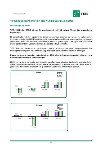 TEB Faaliyet Raporu - 2009