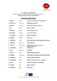 Liste des participants - CSEF Mons
