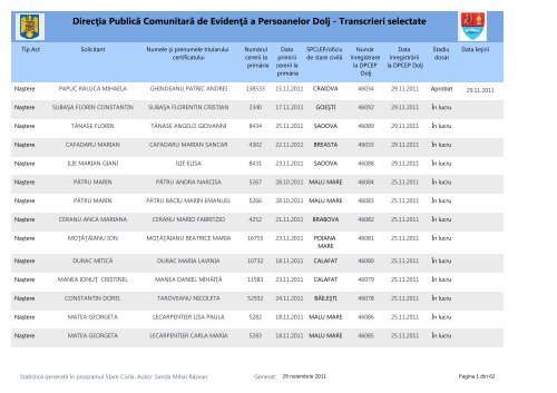 DirecÅia PublicÄ ComunitarÄ de EvidenÅÄ a Persoanelor Dolj ...
