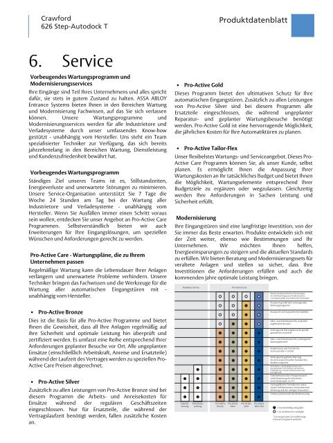 Produktdatenblatt - Crawford hafa GmbH