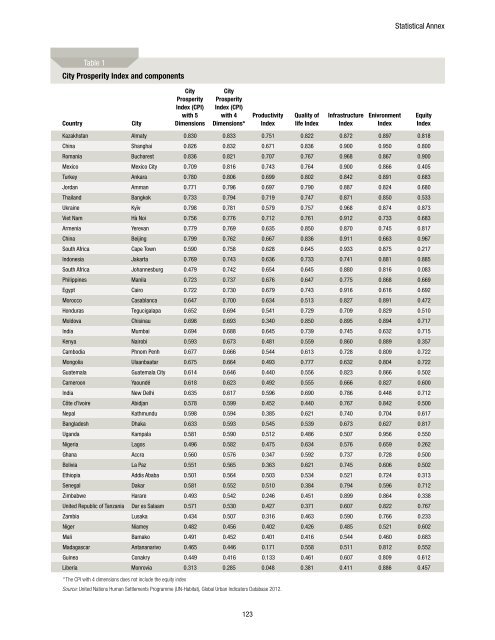 state of the world's cities 2012/2013 - United Nations Sustainable ...