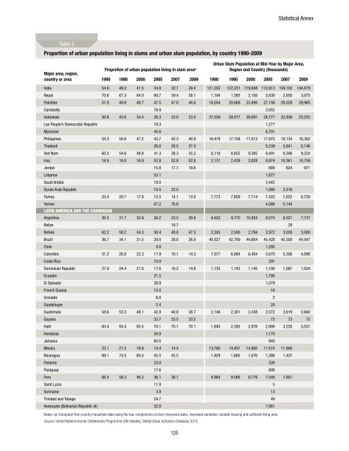 state of the world's cities 2012/2013 - United Nations Sustainable ...