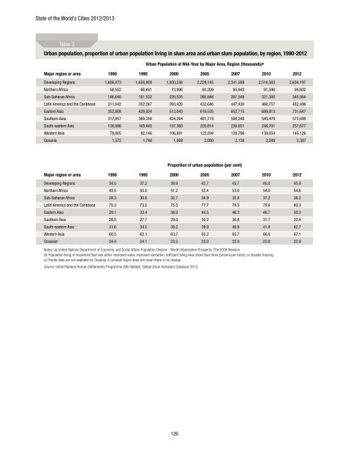 state of the world's cities 2012/2013 - United Nations Sustainable ...