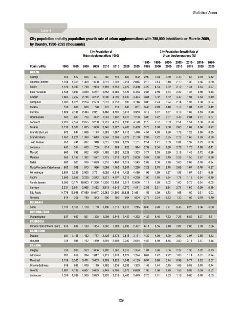 state of the world's cities 2012/2013 - United Nations Sustainable ...