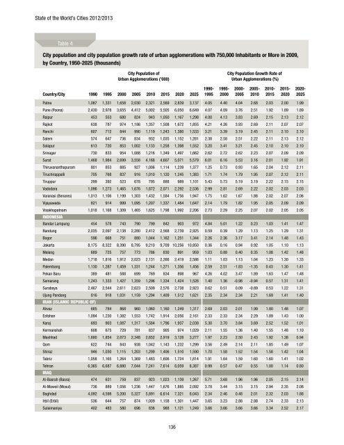 state of the world's cities 2012/2013 - United Nations Sustainable ...