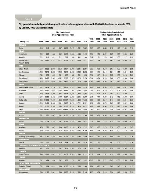 state of the world's cities 2012/2013 - United Nations Sustainable ...