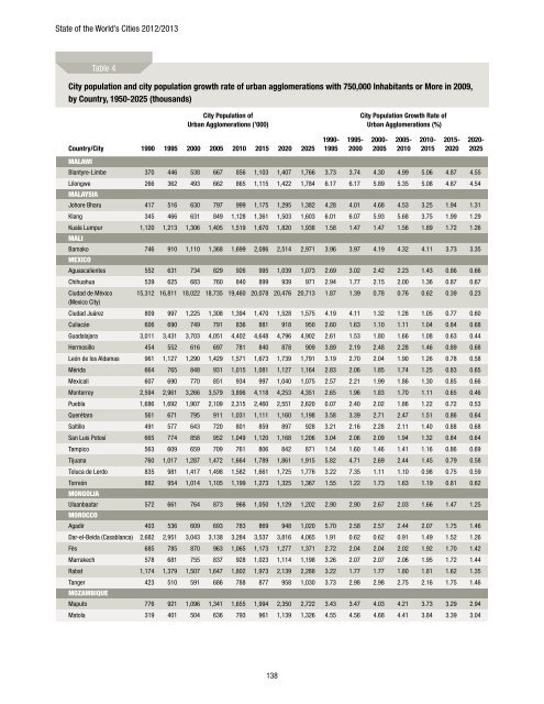 state of the world's cities 2012/2013 - United Nations Sustainable ...