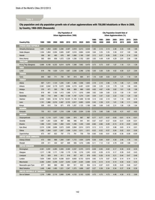 state of the world's cities 2012/2013 - United Nations Sustainable ...