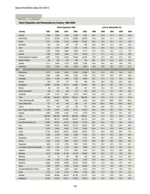 state of the world's cities 2012/2013 - United Nations Sustainable ...