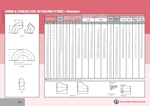 Carbon Steel Pipe Fittings Dimensions and Weights - Atlas Steels