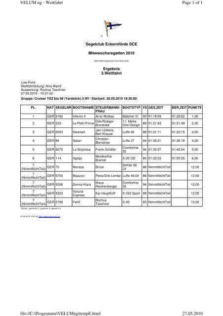 Ergebnisse WF3 - Segelclub-Eckernförde