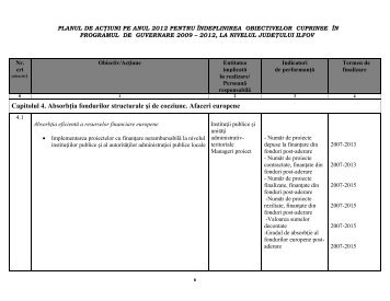 Plan actiuni pe anul 2012 - Prefectura Ilfov