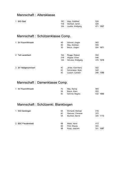 BEZIRK SCHWARZWALD HOHENZOLLERN