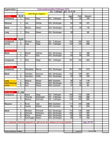 2010 Kreismeisterschaften Feld in Tuttlingen und Halle in