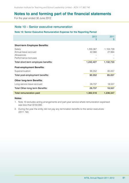 AITSL Annual Report 2011-12 - Australian Institute for Teaching and ...