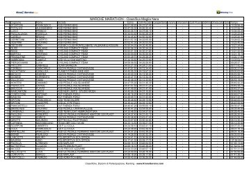 MARCHE MARATHON - Classifica Maglia Nera - Ruote Amatoriali