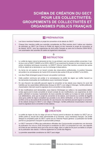 Le vade-mecum - La CNCD - Commission Nationale de la ...