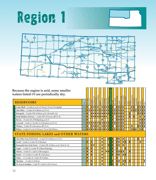 Fishing Guide - Kansas Department of Wildlife and Parks