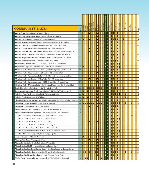 Fishing Guide - Kansas Department of Wildlife and Parks