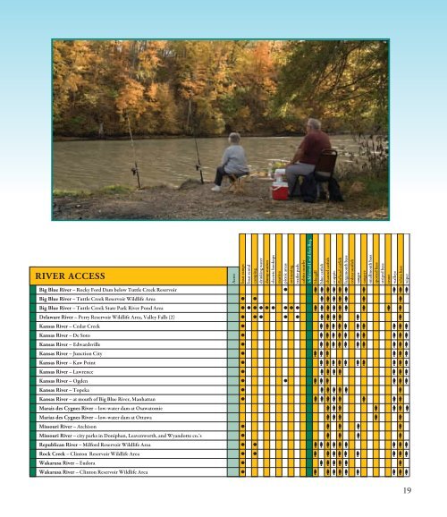 Fishing Guide - Kansas Department of Wildlife and Parks