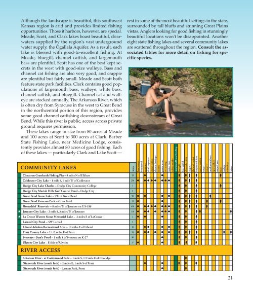 Fishing Guide - Kansas Department of Wildlife and Parks