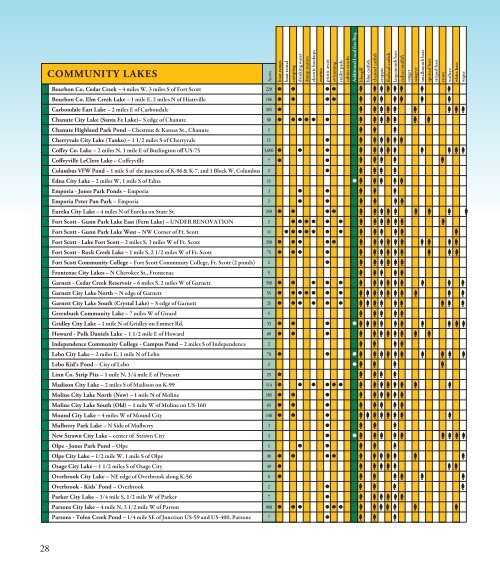 Fishing Guide - Kansas Department of Wildlife and Parks