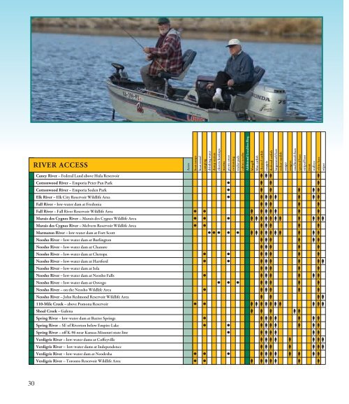 Fishing Guide - Kansas Department of Wildlife and Parks