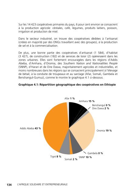 L'Afrique solidaire et entrepreneuriale La renaissance du ...