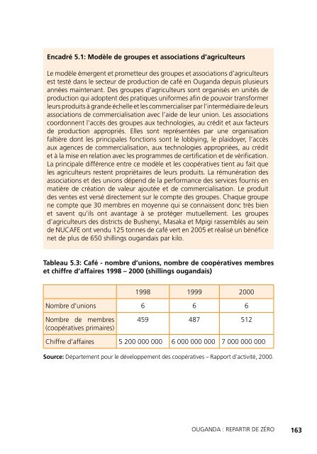 L'Afrique solidaire et entrepreneuriale La renaissance du ...