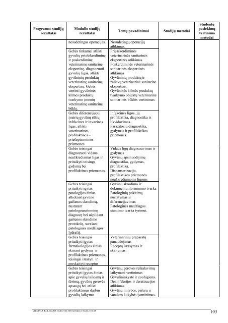 1 priedas - VIKO AgrotechnologijÅ³ fakultetas - Vilniaus Kolegija