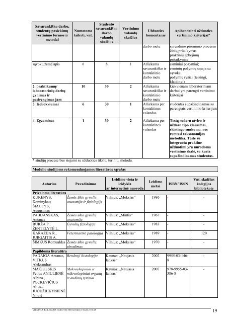 1 priedas - VIKO AgrotechnologijÅ³ fakultetas - Vilniaus Kolegija