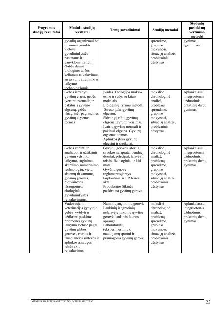 1 priedas - VIKO AgrotechnologijÅ³ fakultetas - Vilniaus Kolegija