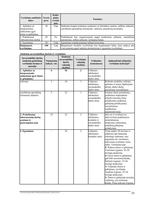 1 priedas - VIKO AgrotechnologijÅ³ fakultetas - Vilniaus Kolegija