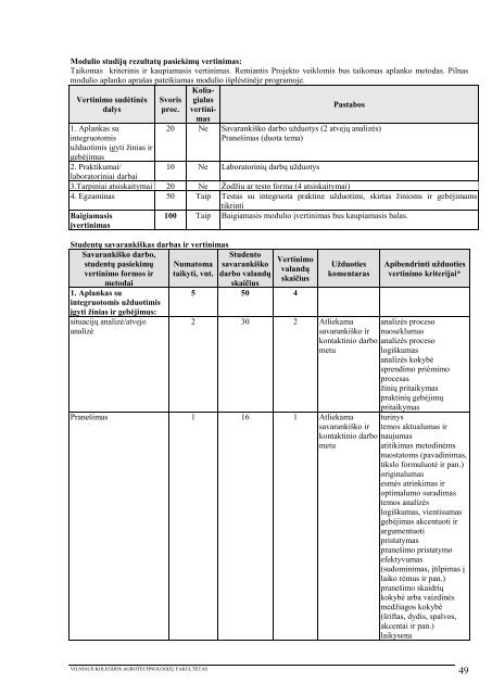 1 priedas - VIKO AgrotechnologijÅ³ fakultetas - Vilniaus Kolegija