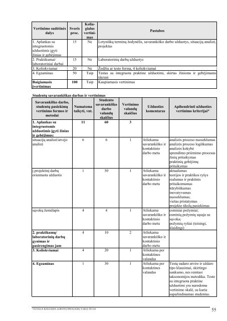 1 priedas - VIKO AgrotechnologijÅ³ fakultetas - Vilniaus Kolegija