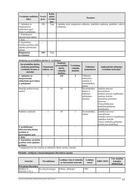1 priedas - VIKO AgrotechnologijÅ³ fakultetas - Vilniaus Kolegija