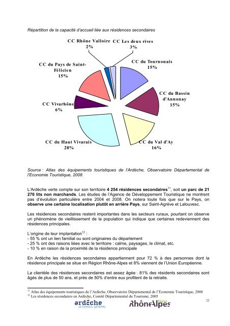 Diagnostic du schÃ©ma de dÃ©veloppement touristique durable ...