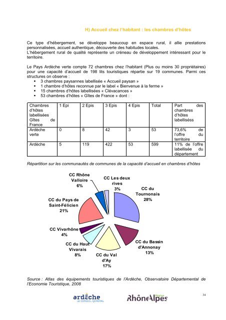 Diagnostic du schÃ©ma de dÃ©veloppement touristique durable ...