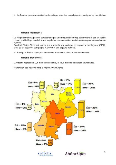 Diagnostic du schÃ©ma de dÃ©veloppement touristique durable ...