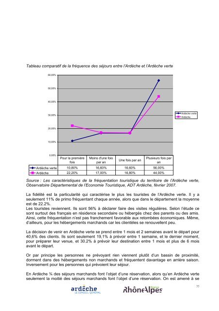 Diagnostic du schÃ©ma de dÃ©veloppement touristique durable ...