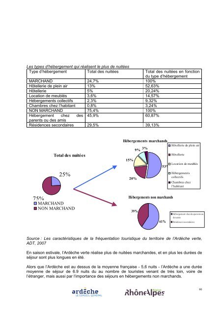 Diagnostic du schÃ©ma de dÃ©veloppement touristique durable ...