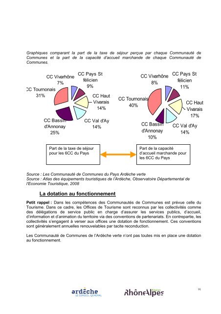 Diagnostic du schÃ©ma de dÃ©veloppement touristique durable ...