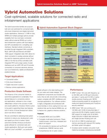 Vybrid Automotive Solutions Overview - Freescale Semiconductor