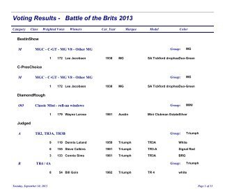 Voting Results - Detroit Triumph Sports Car Club