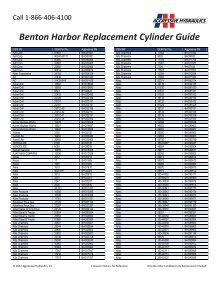 Benton Harbor Replacement Cylinder Guide - Aggressive Hydraulics
