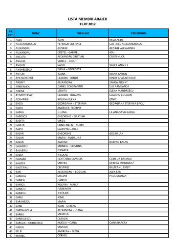 LISTA MEMBRI ARAIEX - Asociatia Artistilor din Romania - ARAIEX