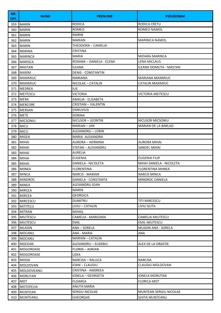 LISTA MEMBRI ARAIEX - Asociatia Artistilor din Romania - ARAIEX