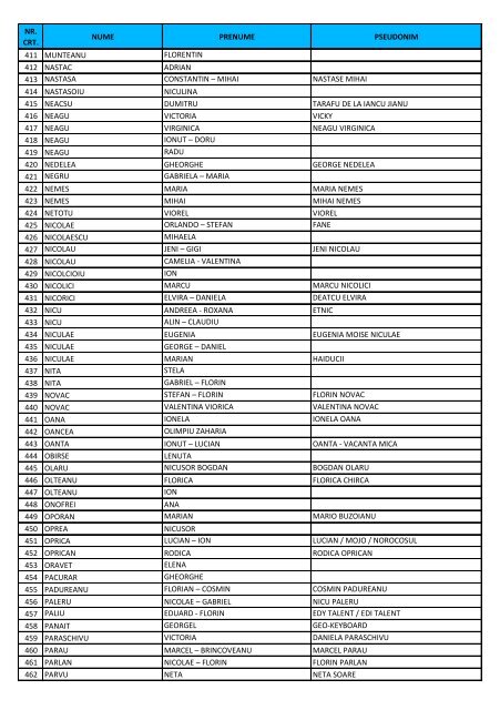 LISTA MEMBRI ARAIEX - Asociatia Artistilor din Romania - ARAIEX